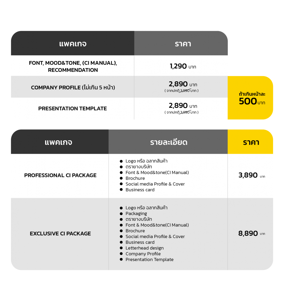 เรทราคาบริการรับทำและออกแบบ Company Profile, Corporate identity (CI), Branding