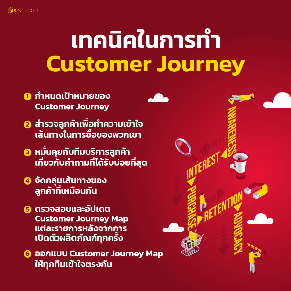 เทคนิคการทำ Customer Journey