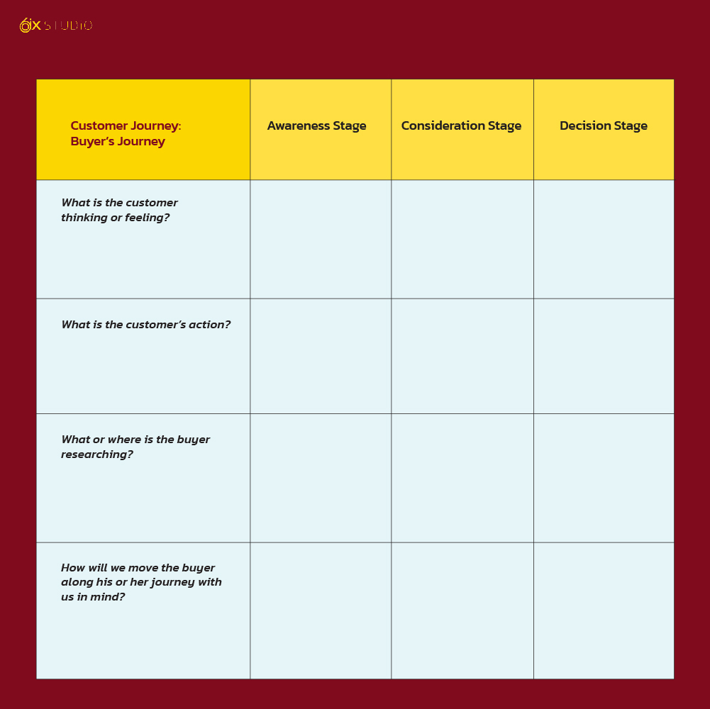 Customer Journey Template